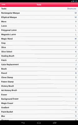 Shortcuts for Photoshop CS6 android App screenshot 5